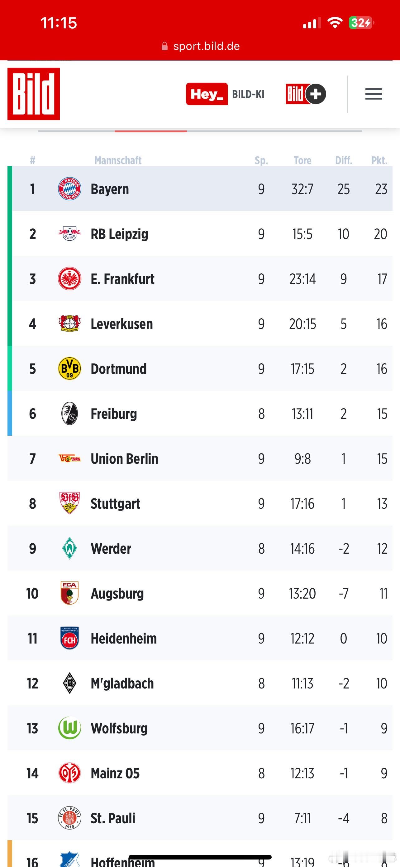 【拜仁登顶】本赛季拜仁第一次单独站在德甲排行榜第一的位置，至此德甲仅剩拜仁一支不