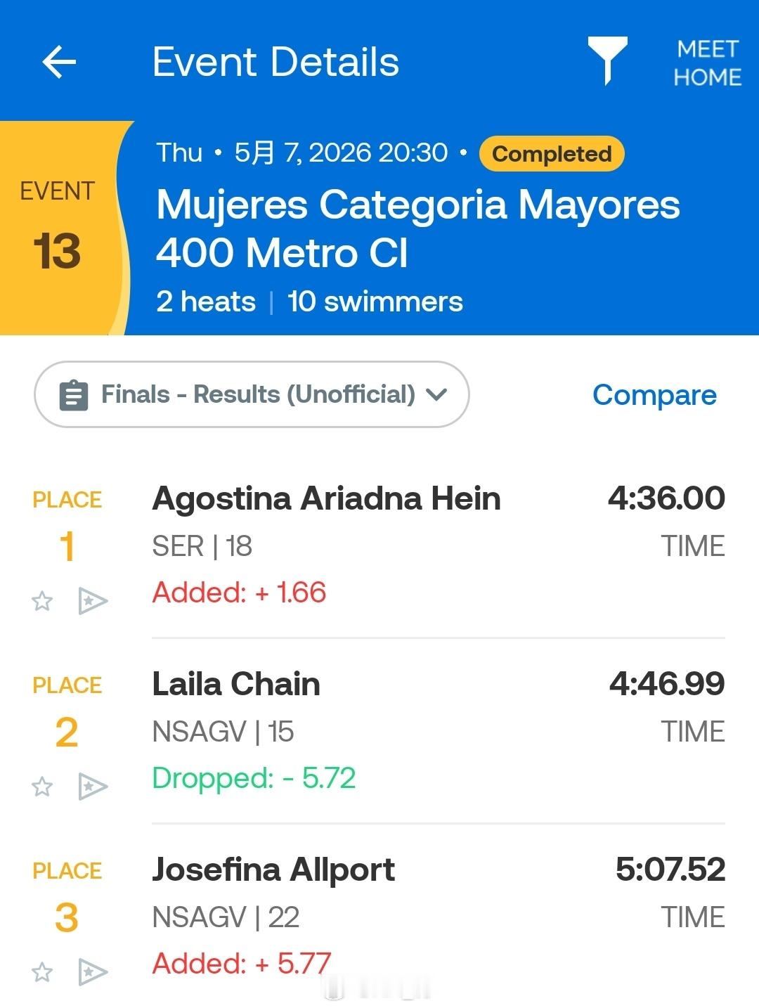 阿根廷游泳锦标赛 女400混决赛Agostina Hein 4:36.00 