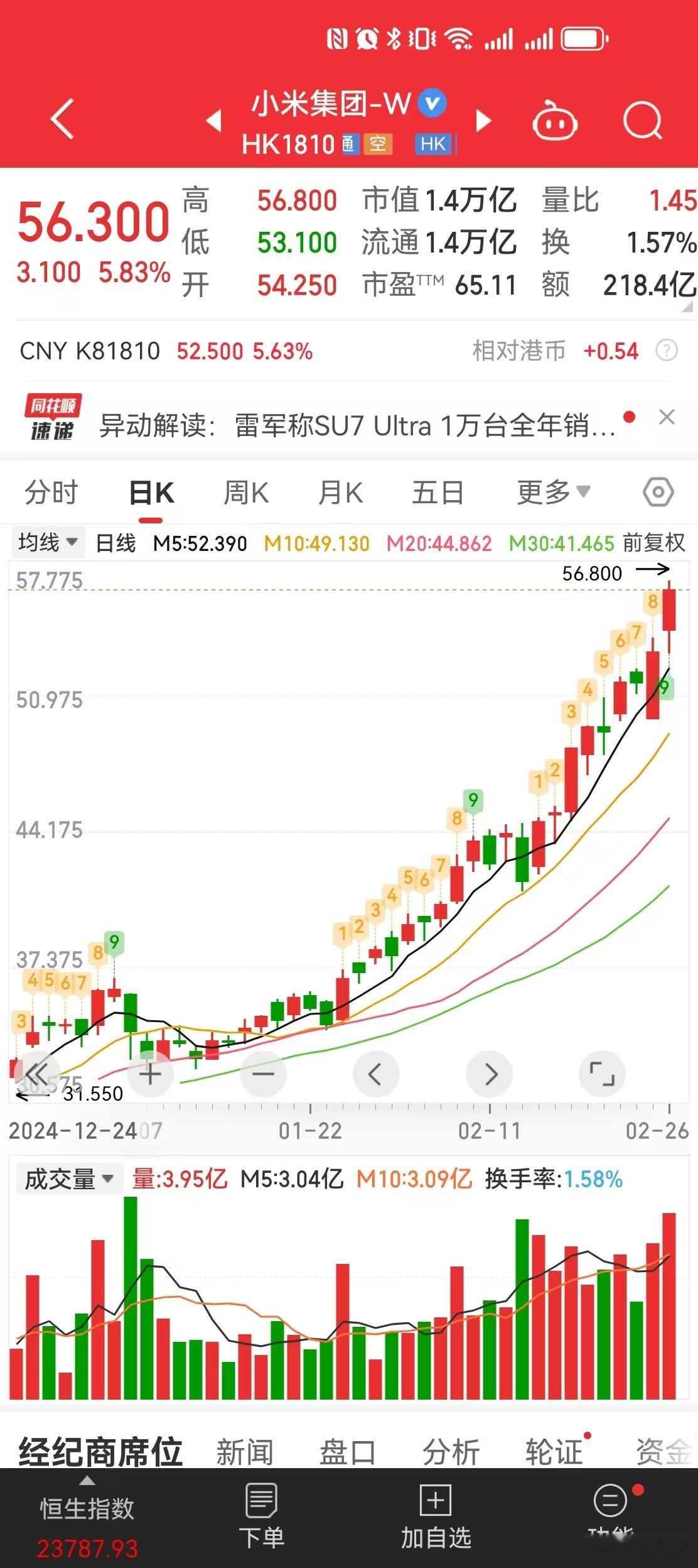 小米的股票涨起来，很多人才意识到，纯正的科技托拉斯，估值该是什么样的。 