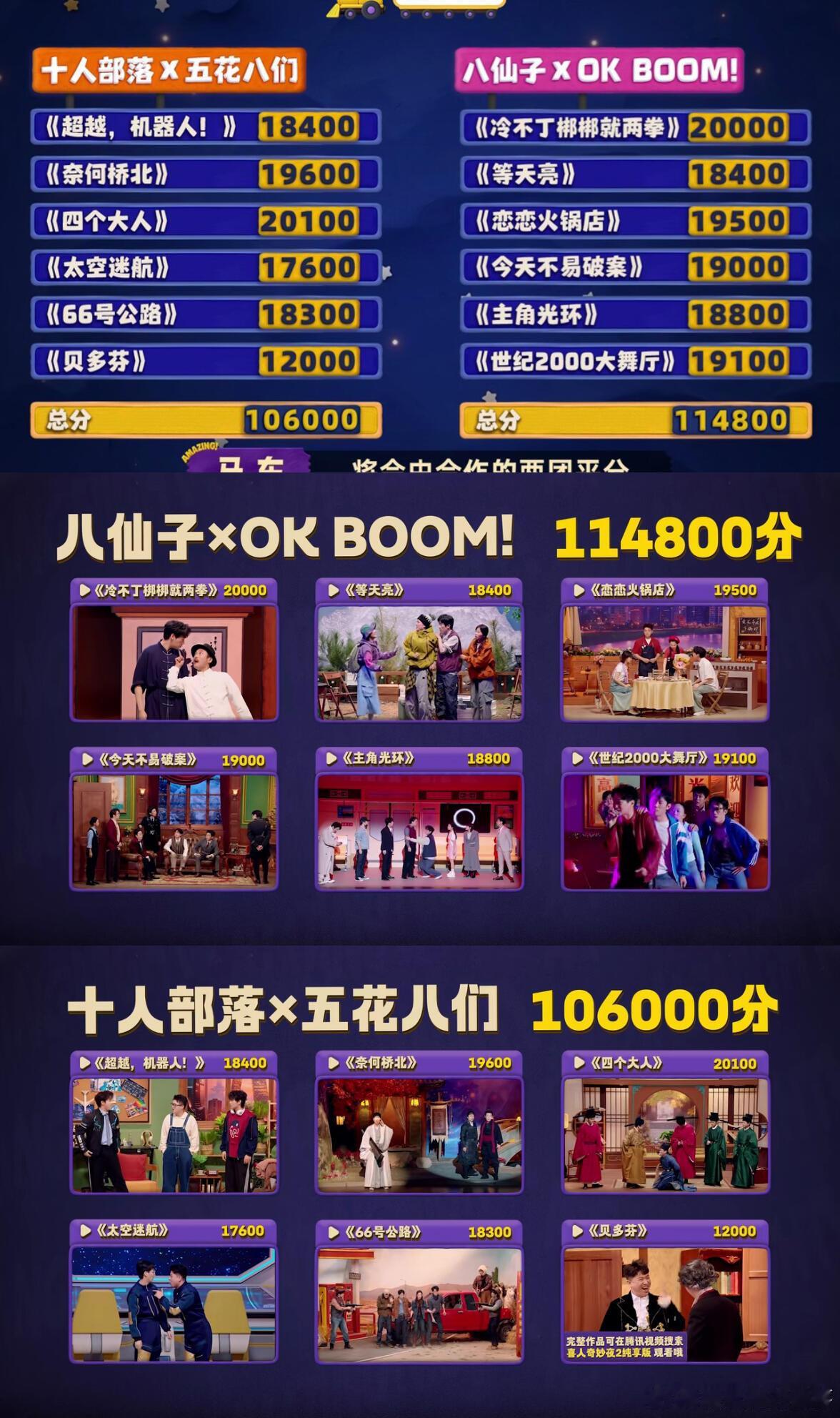 第9期上更新，喜团合作赛全部作品分数公布本期最后5个作品《四个大人》本场第一，也