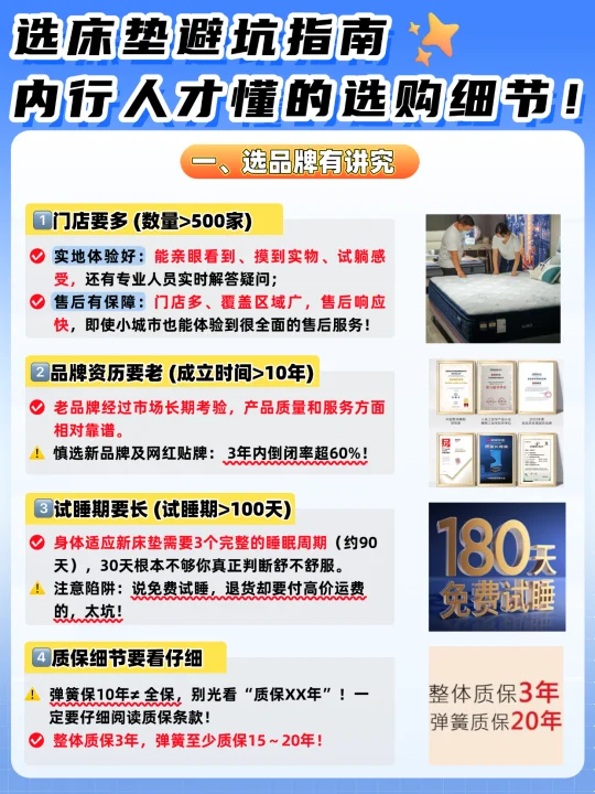 不同预算怎么选床垫？6大品牌优势解析
