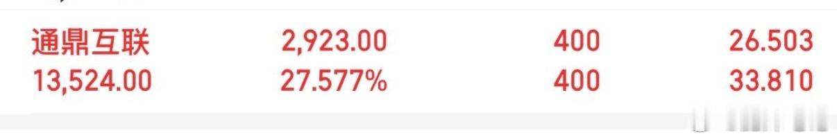 漂亮，带领的内线成员$通鼎互联 sz002491$ 收获27%已经落袋，虽然不多