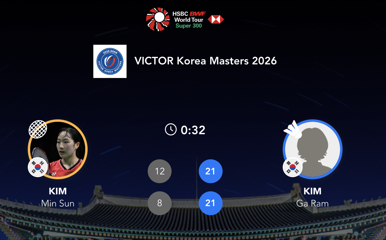 🏸金佳蓝首进成年赛女单4强金佳蓝🇰🇷 21-12、21-8 🇰🇷金敏煊