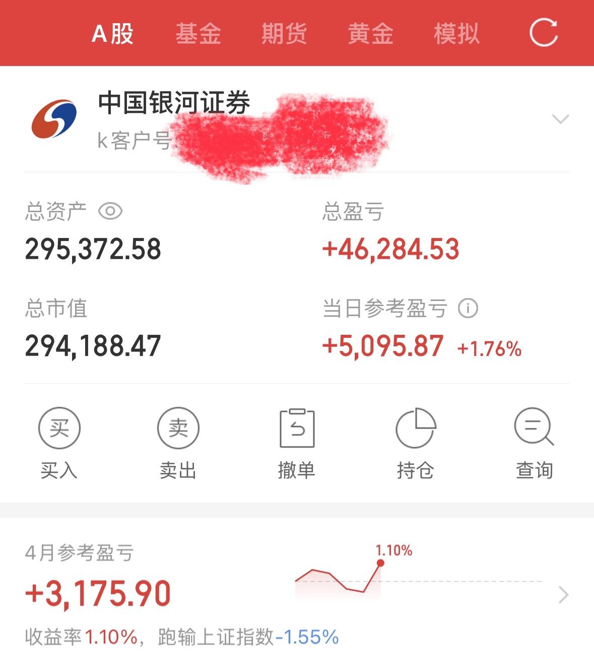 今天总市值294,188.47元，总盈亏+46,284.53元，当日参考盈亏+5