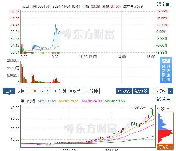 谁敢横刀立马，唯有常山子龙！！！[赞][赞][666]

早盘子龙跌停开盘，上冲