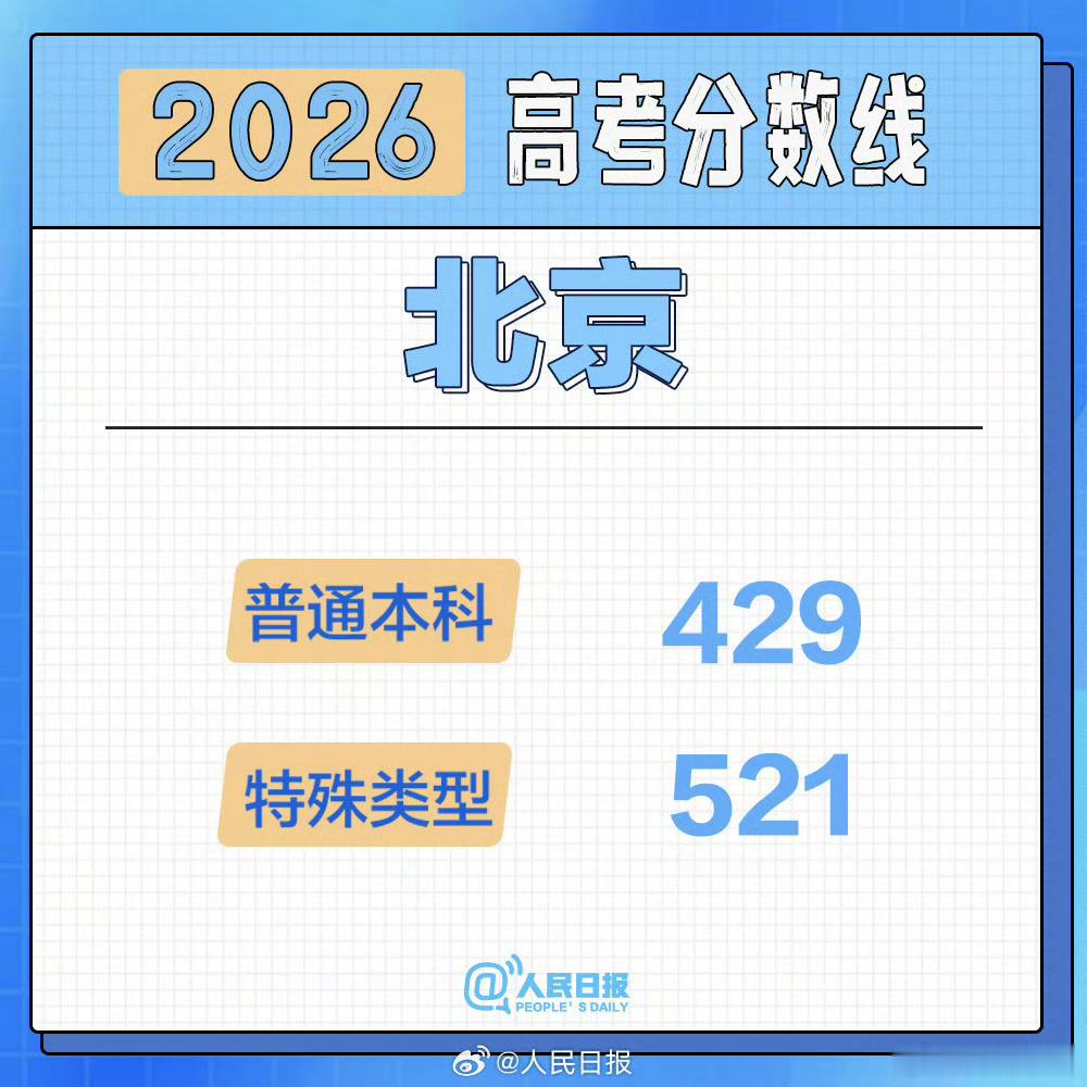 阎肃观察肃言肃语北京高考分数线公布【2026北京分数线公布】 北京市2026年普