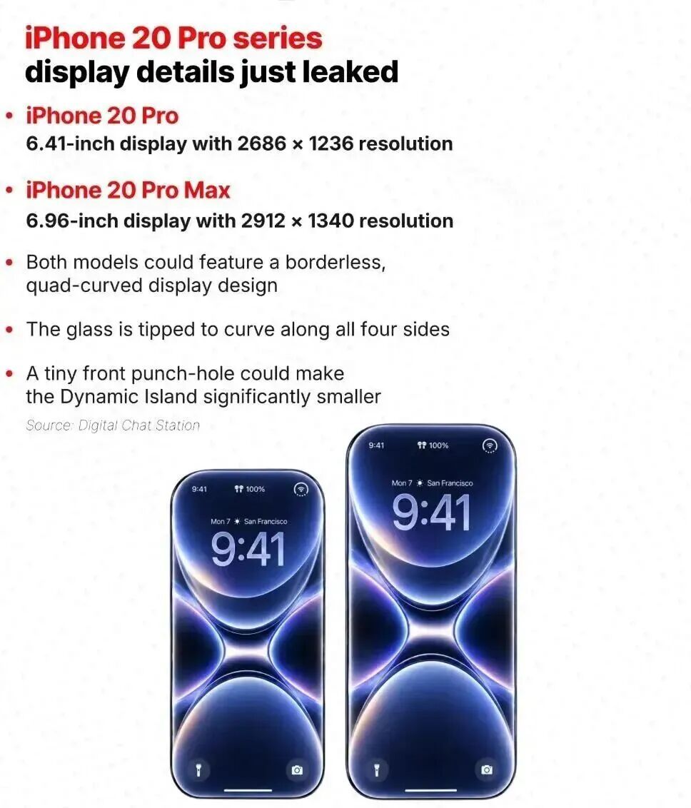 iPhone  20 系列可能没有任何边框了，接近 7 英寸。 ​​​