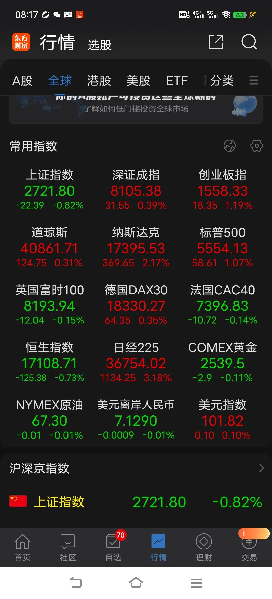 许多人总感觉这个位置随时会出现报复性的反弹，原因无非就是技术面超卖等等，在我看来