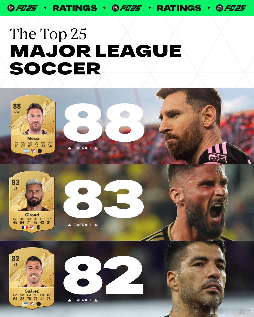 EA SPORTS FC 25 MLS美国职业足球大联盟球员能力总评TOP 25