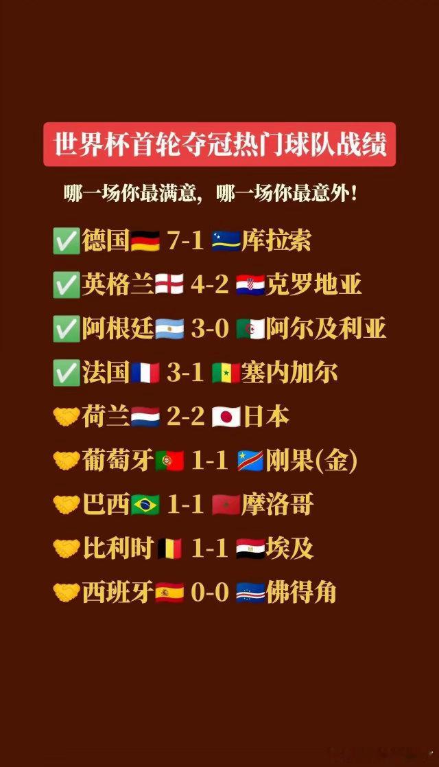 美加墨世界杯48支球队全亮相美加墨世界杯小组赛第1轮1.夺冠热门西班牙🇪🇸、