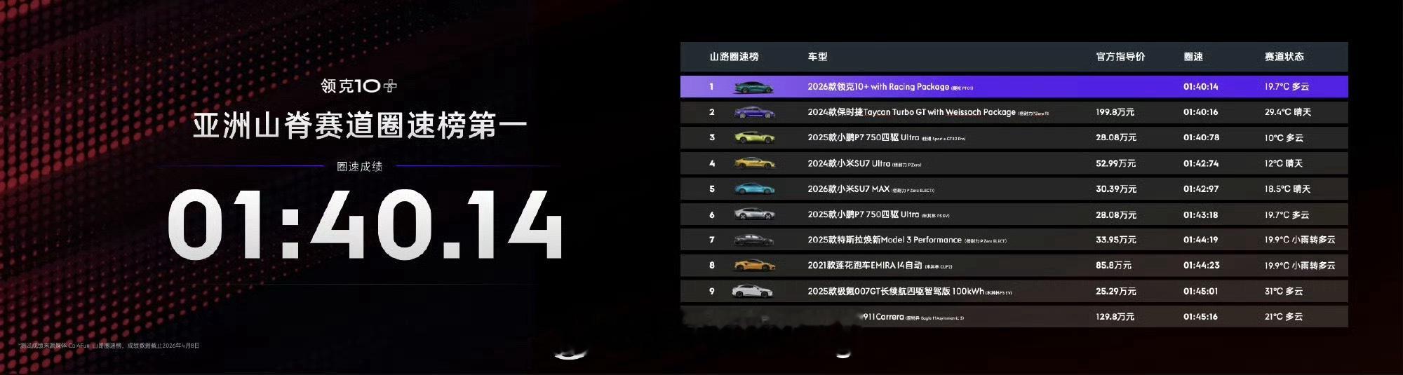 领克10+弯道之王不是盖的现在市面上的电车动不动就卷零百加速、卷马力，但真正敢把