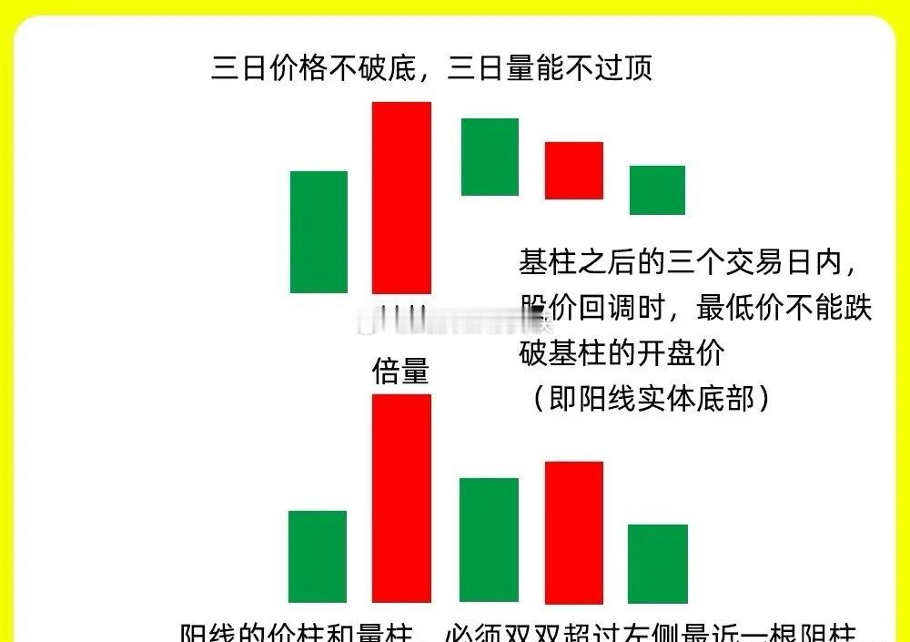 注意了！很多人认为放量突破就一定是好事，但是往往复盘的时候，却很多案例并不是很理