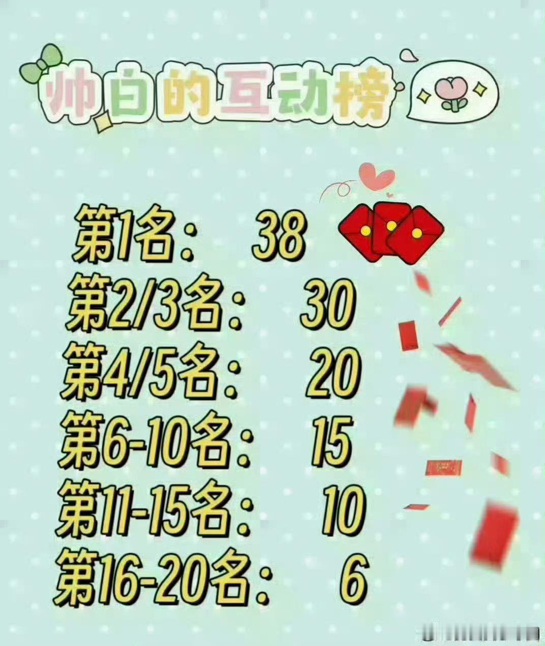 七月快乐本月互动榜来了⭐互动本月；转发不可删除；同一人参与不能超过两个账hao月