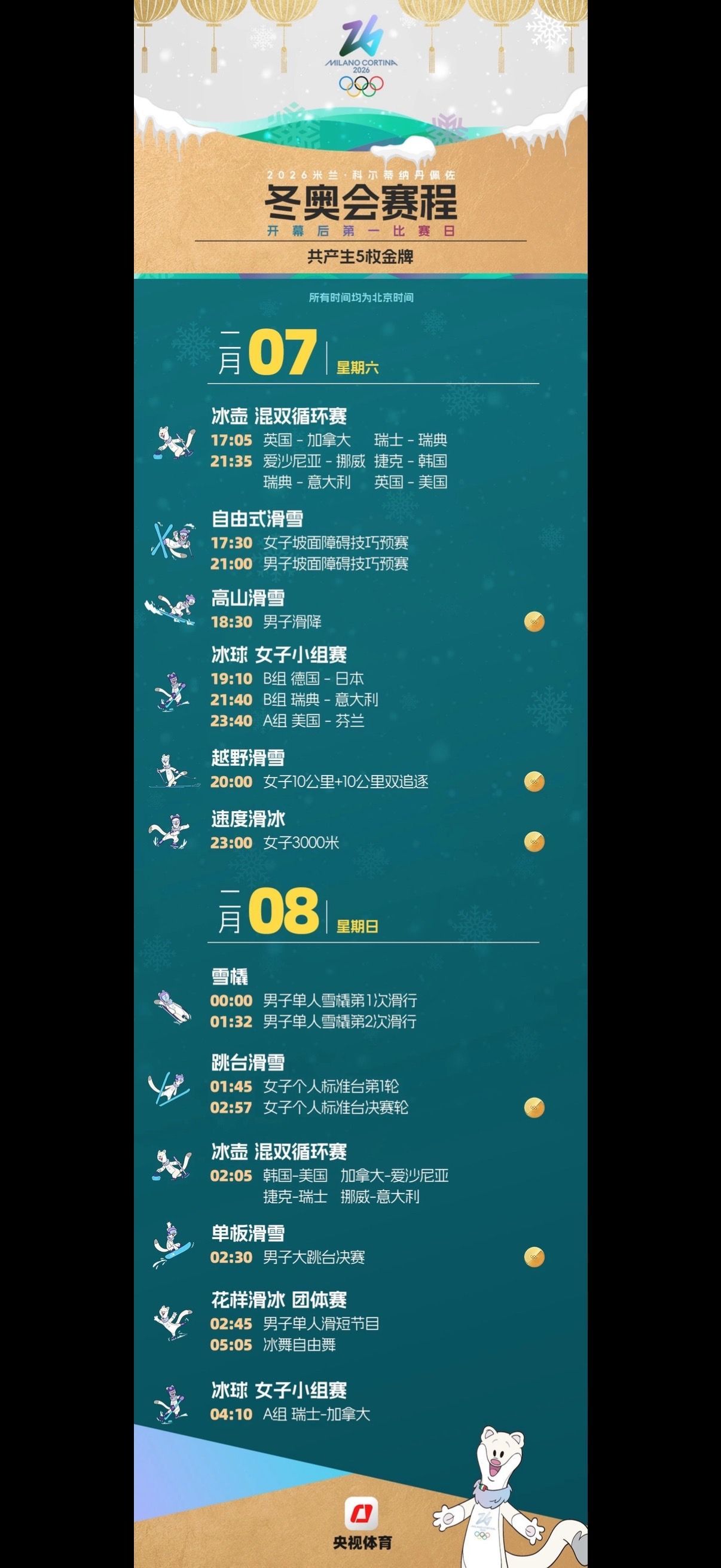 米兰冬奥会首日赛程2026米兰冬奥2月6日开赛至22日！首日02:30苏翊鸣出战