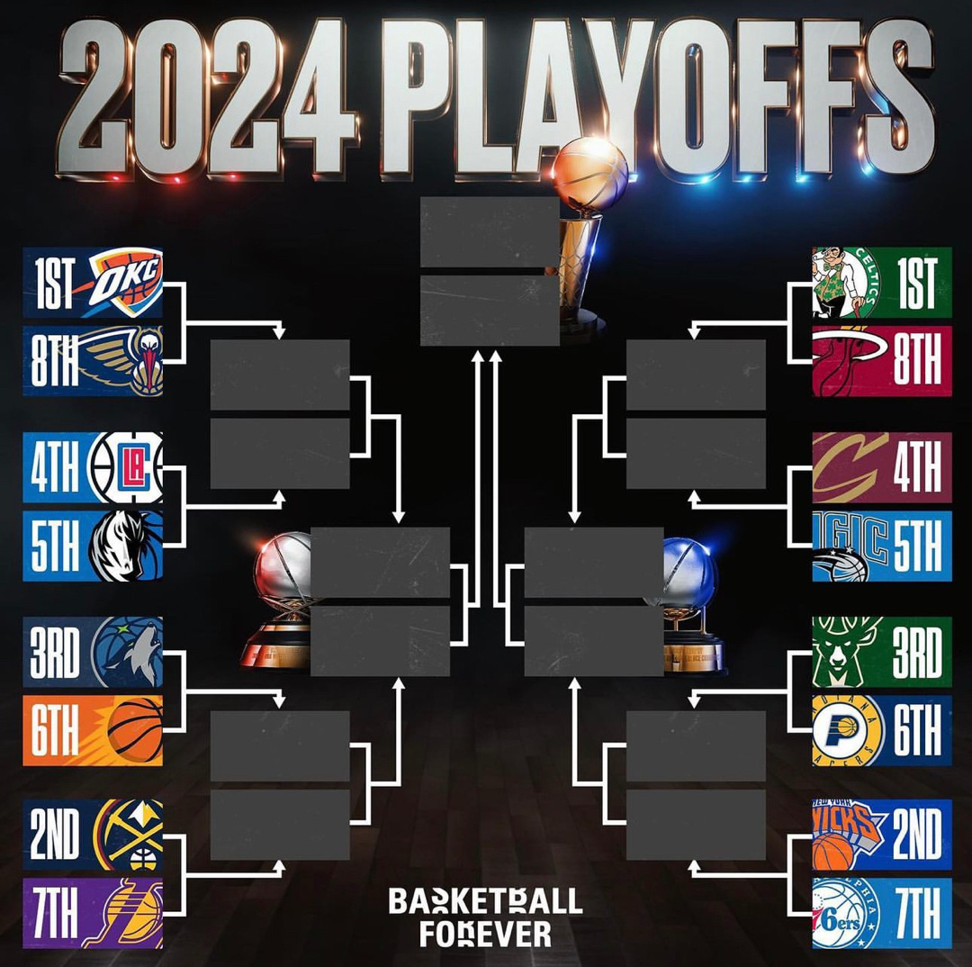 来预测一波！你认为哪支球队能夺得NBA总冠军？[思考]#NBA季后赛# ​​​