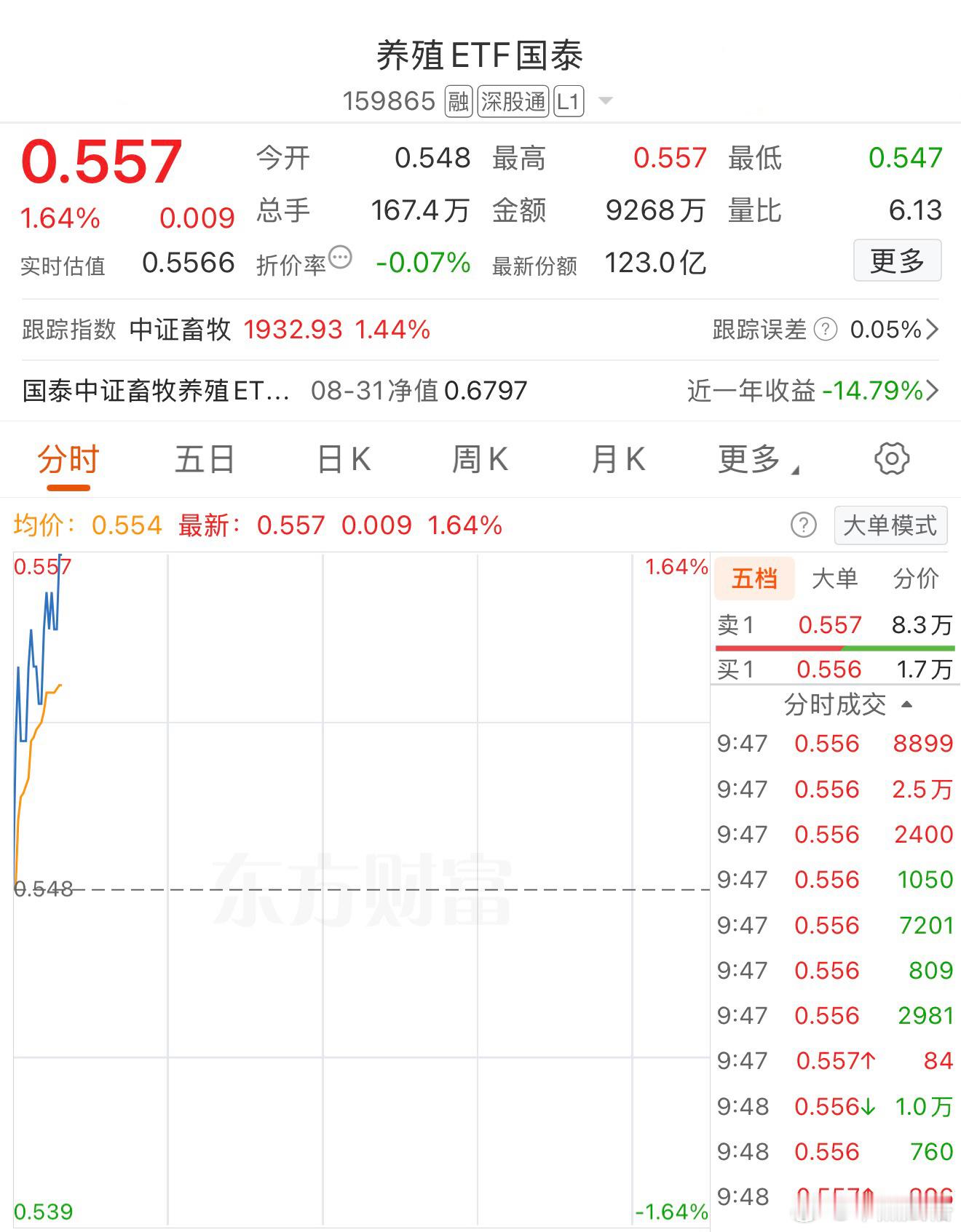 基金a股 ​​​