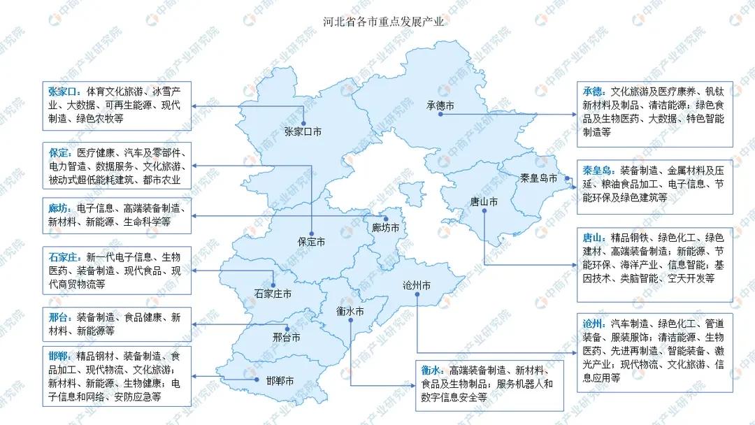 河北，你得再努点力。单看今年第一季度的GDP总量，2000多万人口的北京已经超过