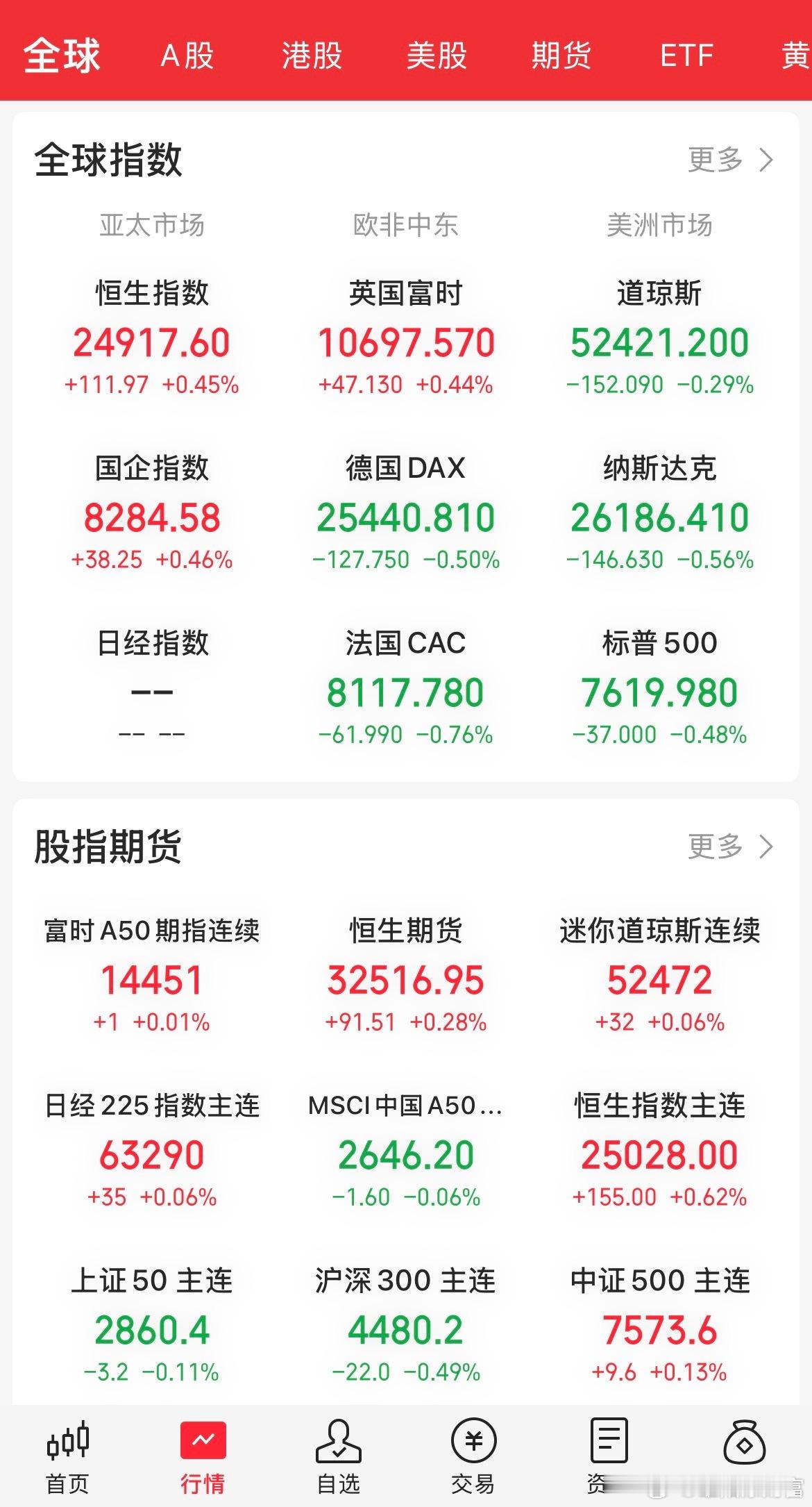 一觉醒来，美股上演冰火行情。纳指、标普小幅收跌，海外存储、光通信、芯片个股集体大