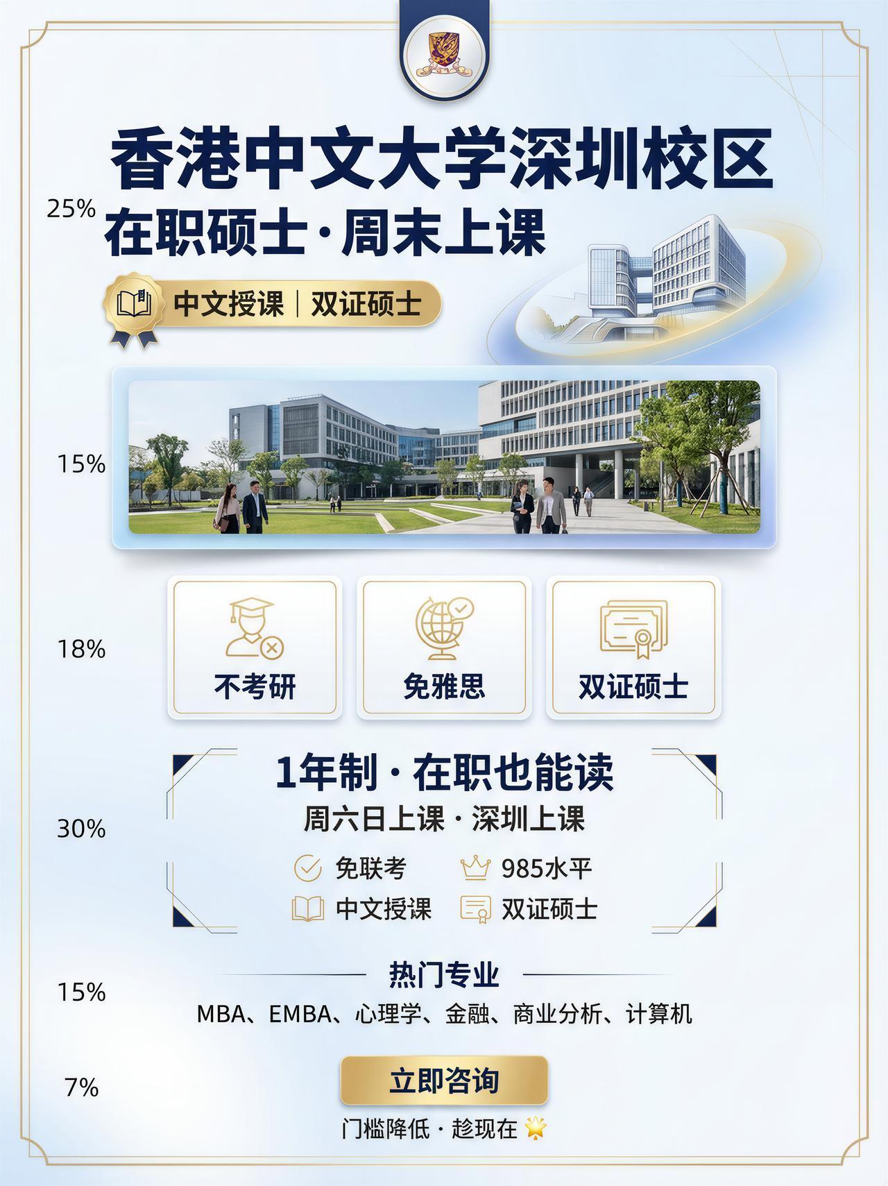 不用赴港、周末上课，还能拿教育部认证的双证硕士？

港中大（深圳）在职硕士项目，