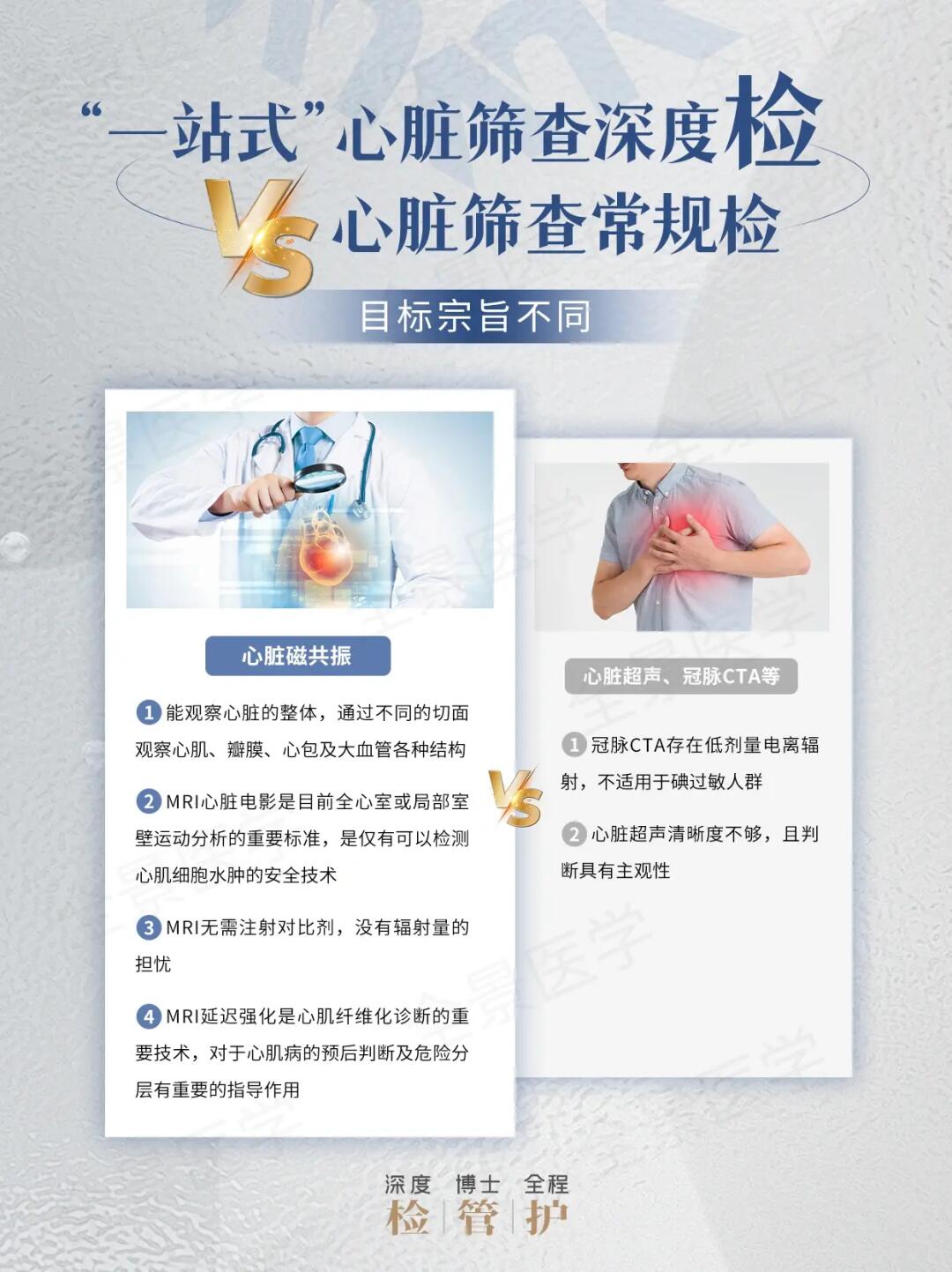 心脏筛查深度检和心脏筛查常规检有区别？！