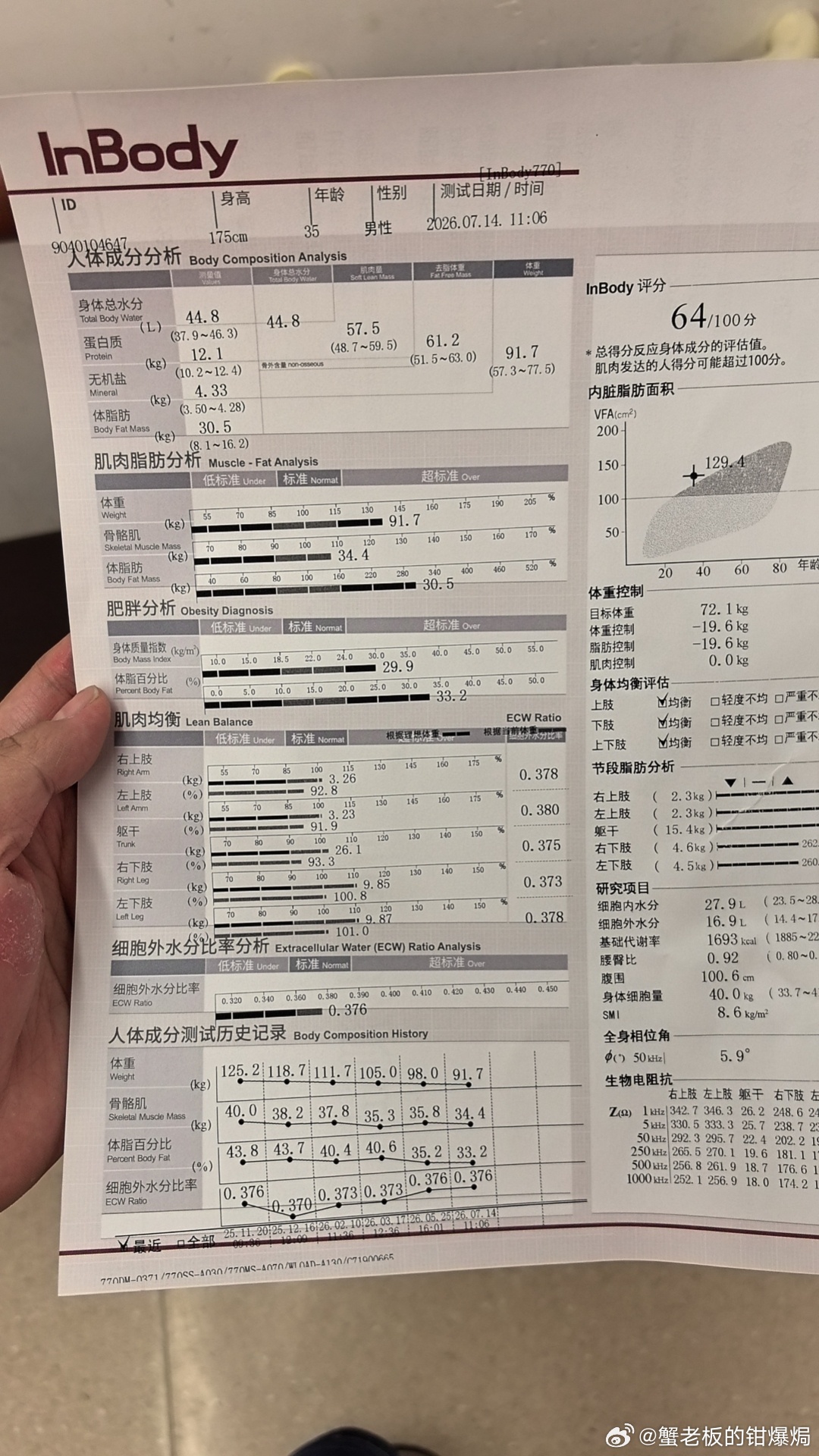 猛不猛？ 减了68斤还是不健康的！革命尚未成功，同志仍需努力！ 
