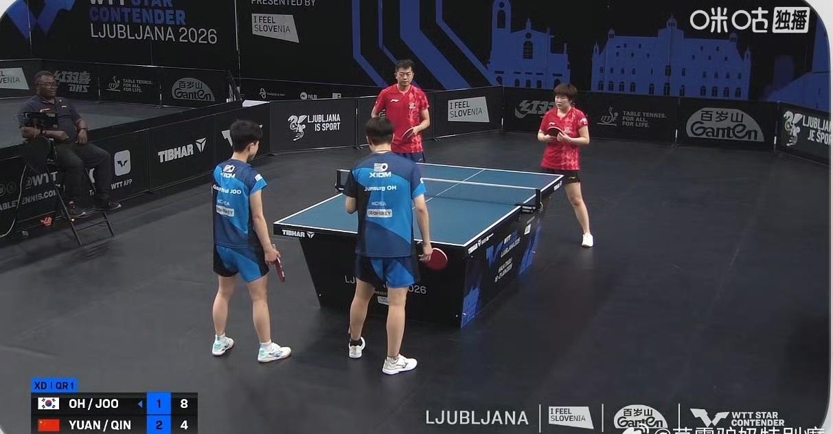 温瑞博/蒯曼🇨🇳苦战五局晋级正赛！
袁励岑/覃予萱🇨🇳苦战五局无缘正赛！