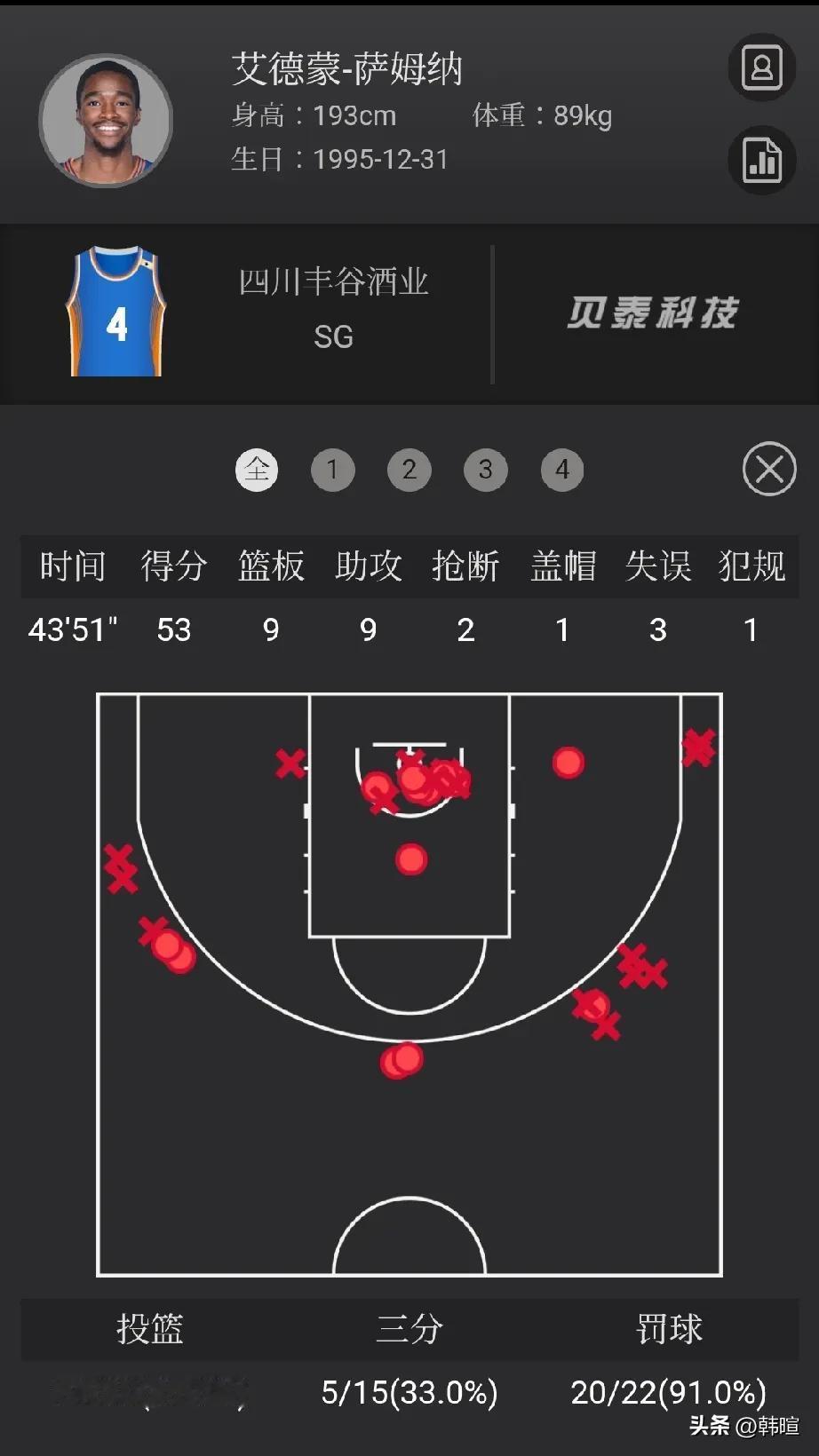 四川男篮的萨姆纳“疯了”[灵光一闪][灵光一闪][灵光一闪]
继上一轮狂砍53分