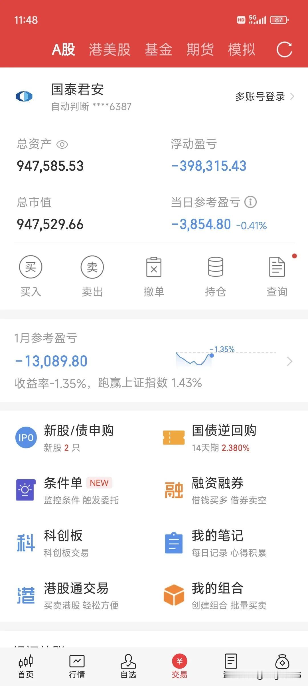 上证指数大盘，今天再度攻坚2900，再次触摸到2900点上方，继续加油。三大股指