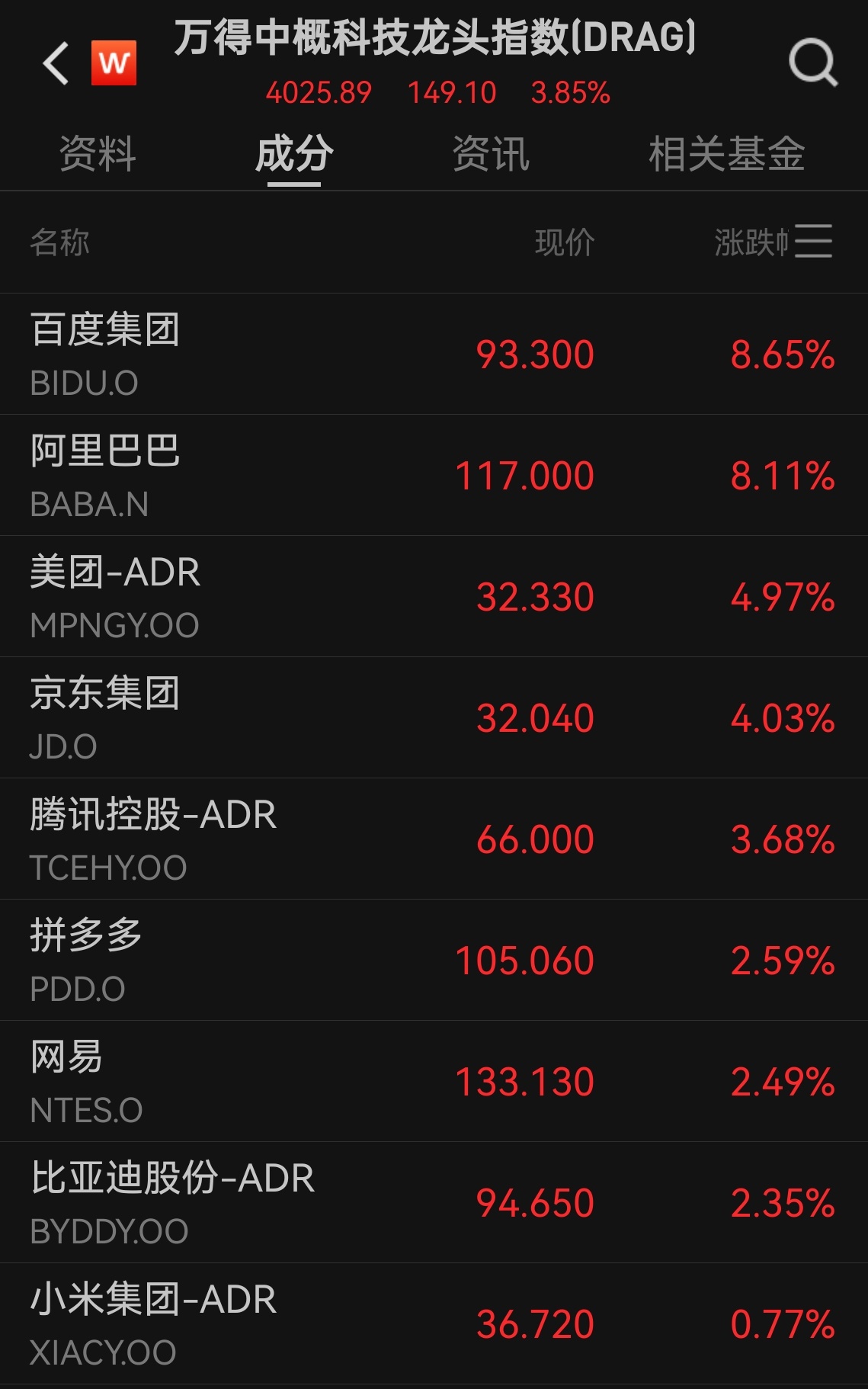老美投资者趋之若鹜，没有对比就没有伤害[doge][吃瓜] ​​​