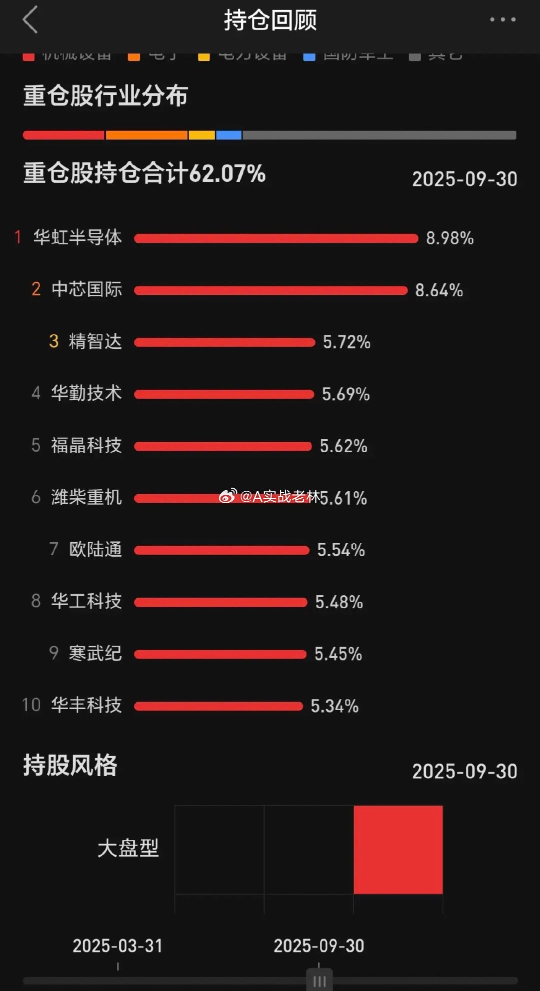 中银数字经济值得拥有的优秀基金，基金经济长期深更科技板块，主打半导体芯片与设备，
