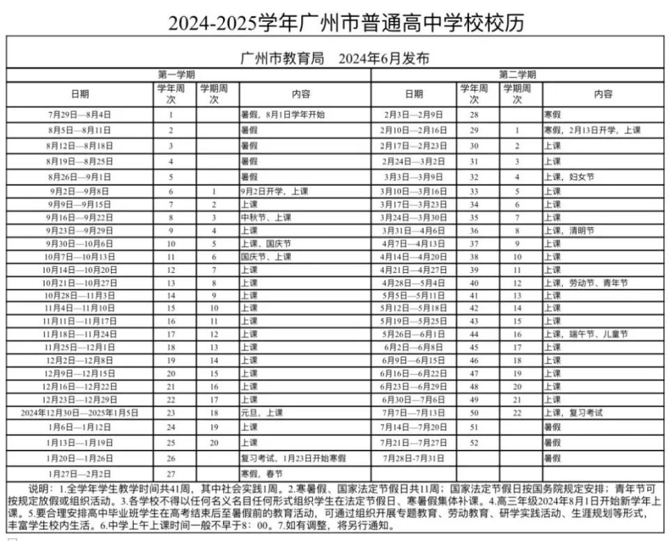 原来今年不是9月1号开学！

我家孩子今年高二，重点班的学生跟高三的已经于8月1