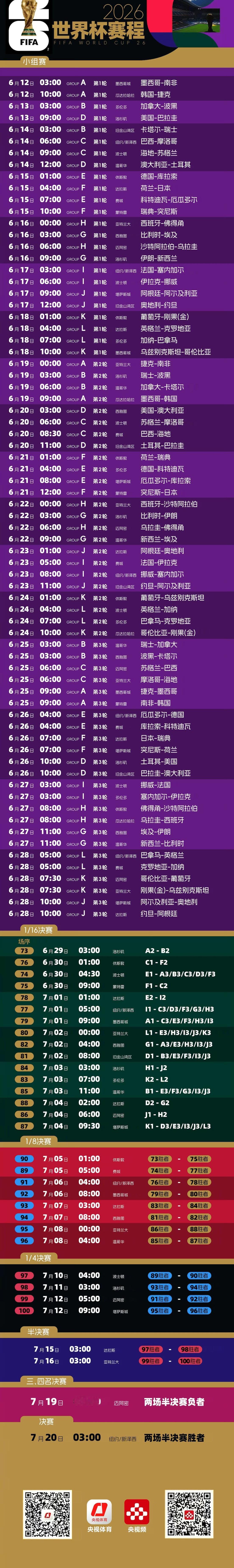 【央视已获世界杯转播权】 5月15日下午，中央广播电视总台与国际足球联合会共同宣