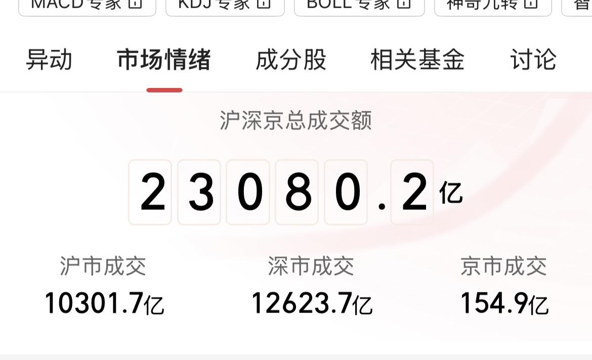 今天是特殊的一天，
美股休市
北向休息，
韩国股市也放假，
外围市场的资金扰动都