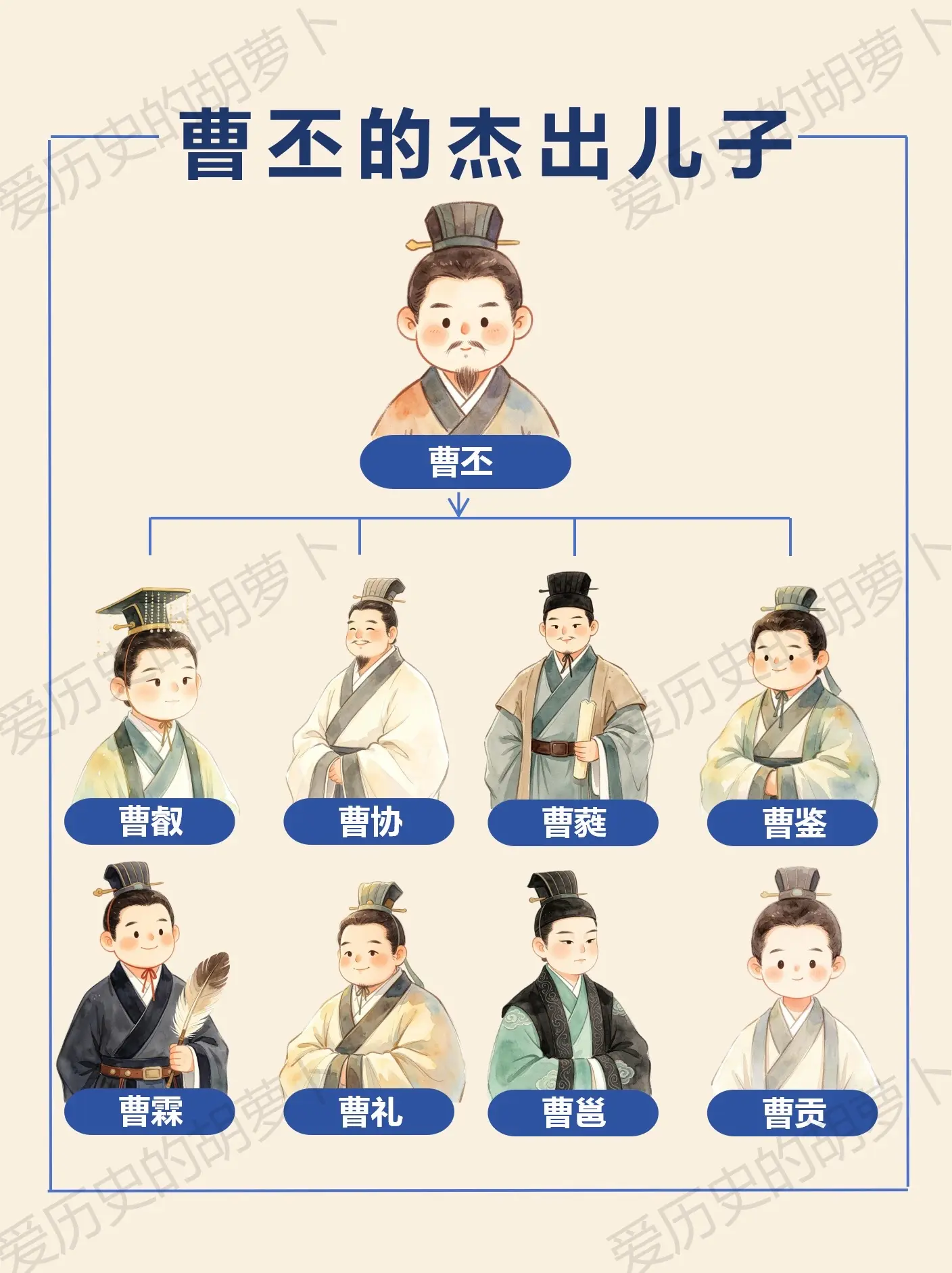 曹魏宗室衰败，从曹丕子嗣就能看见。曹丕后宫中，甄氏以悲剧收场，郭女王以...