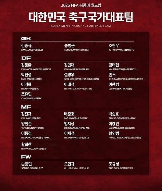 韩国队最新26人大名单出炉⚽️孙兴慜领衔，李刚仁、金玟哉、黄喜灿等主力基本都在。