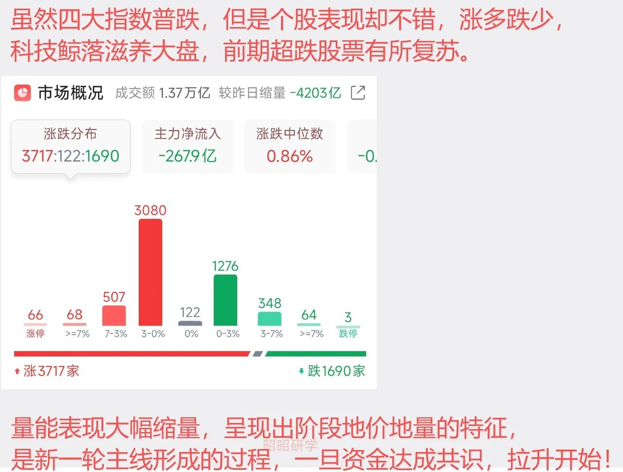 美股科技主线正式切换，三巨头一周市值激增10万亿；存储板块再度走弱，半导体拖累A