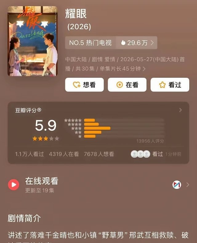 咋整的，关晓彤都不如孟子义吗？关晓彤大女主剧《耀眼》豆瓣开分不及格只有5.9啊？