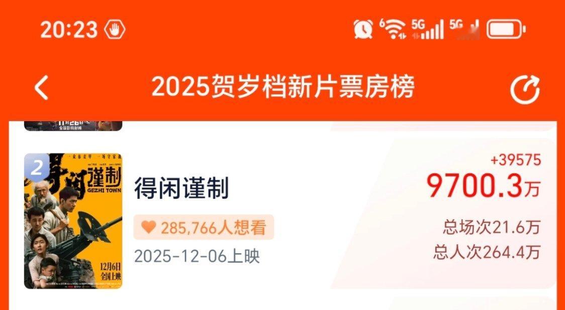 9700了，就差300破亿！今天可以冲更高