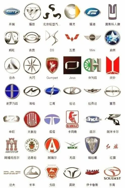 车标大全。