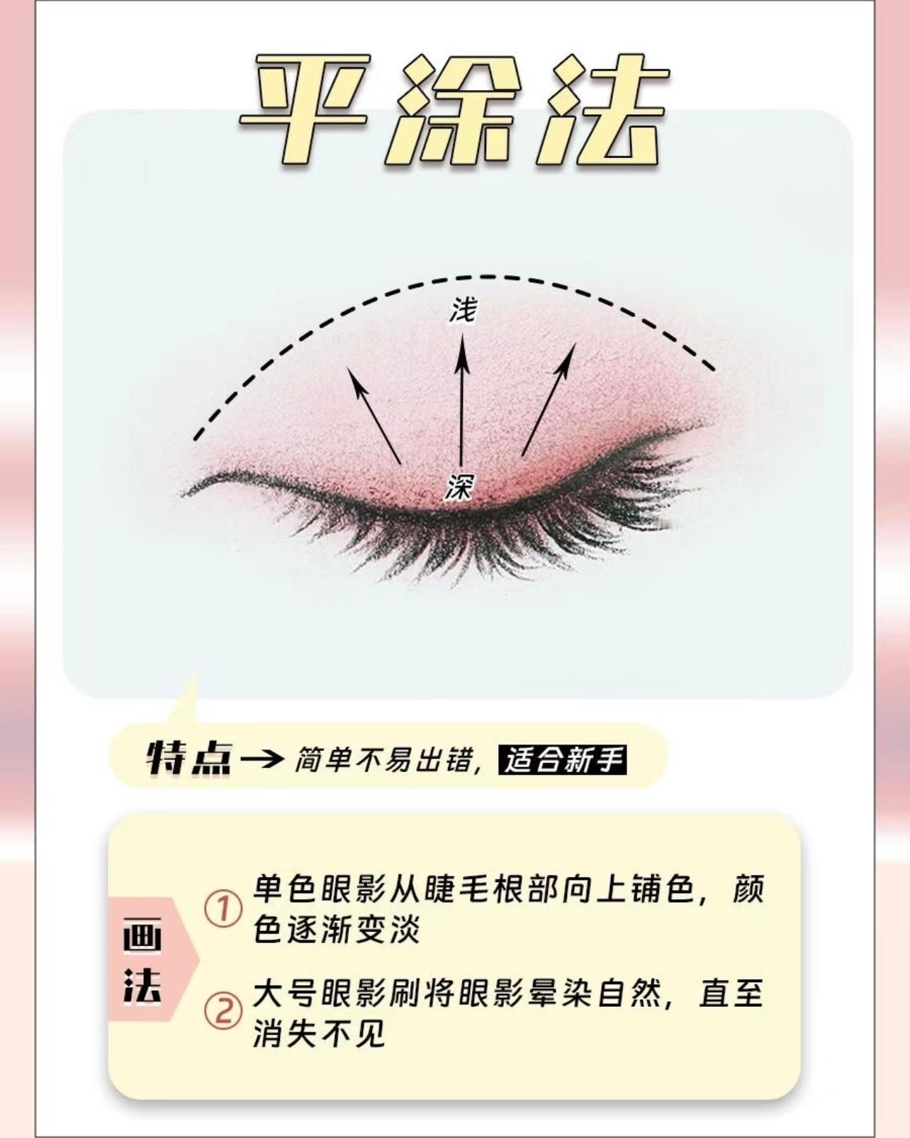 眼影买了一盘又一盘，却始终化不好眼妆？新手化妆干货，6种眼影画法，满满干货，快码