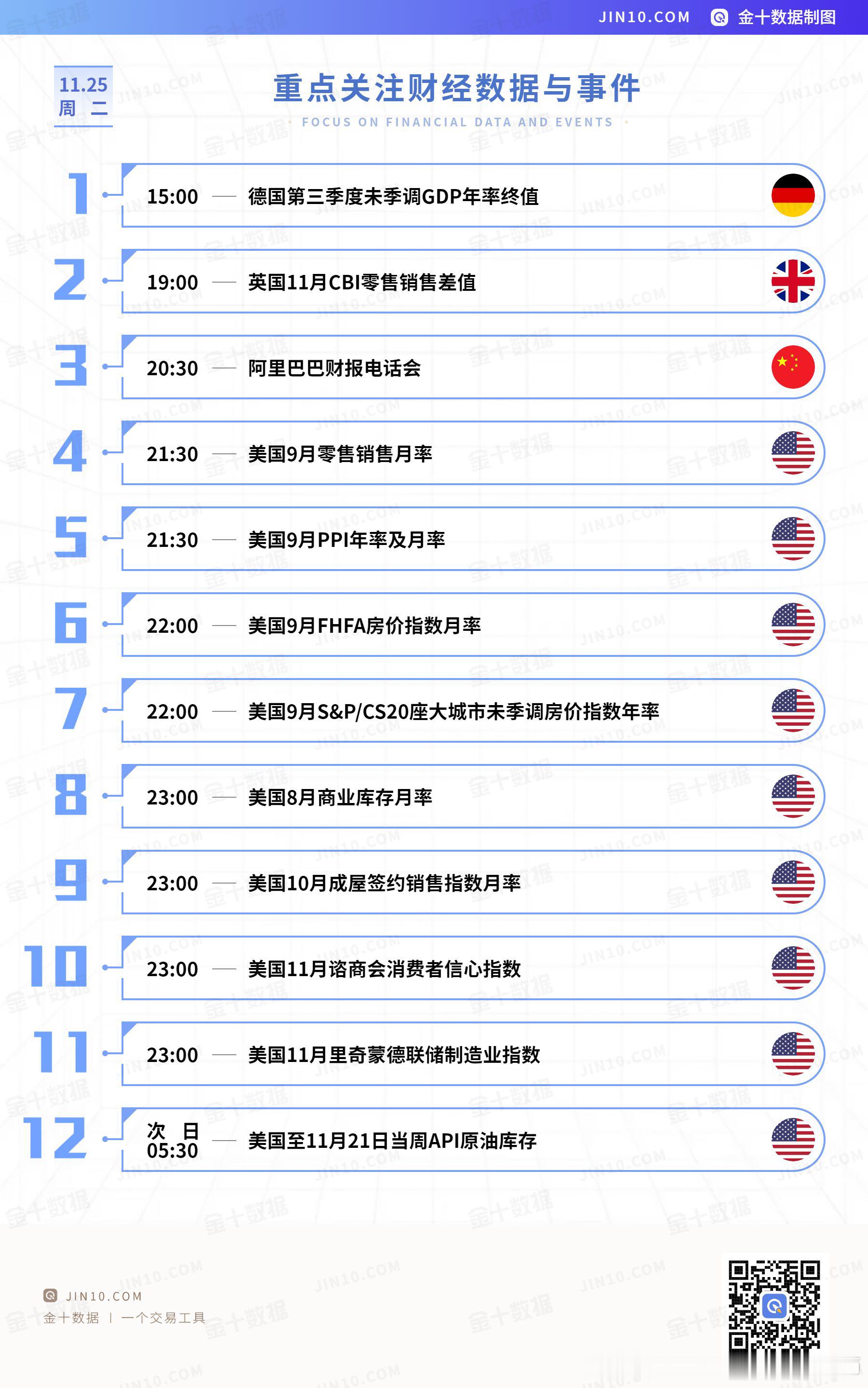【今日重点关注的财经数据与事件：2025年11月25日 周二】① 15:00 德
