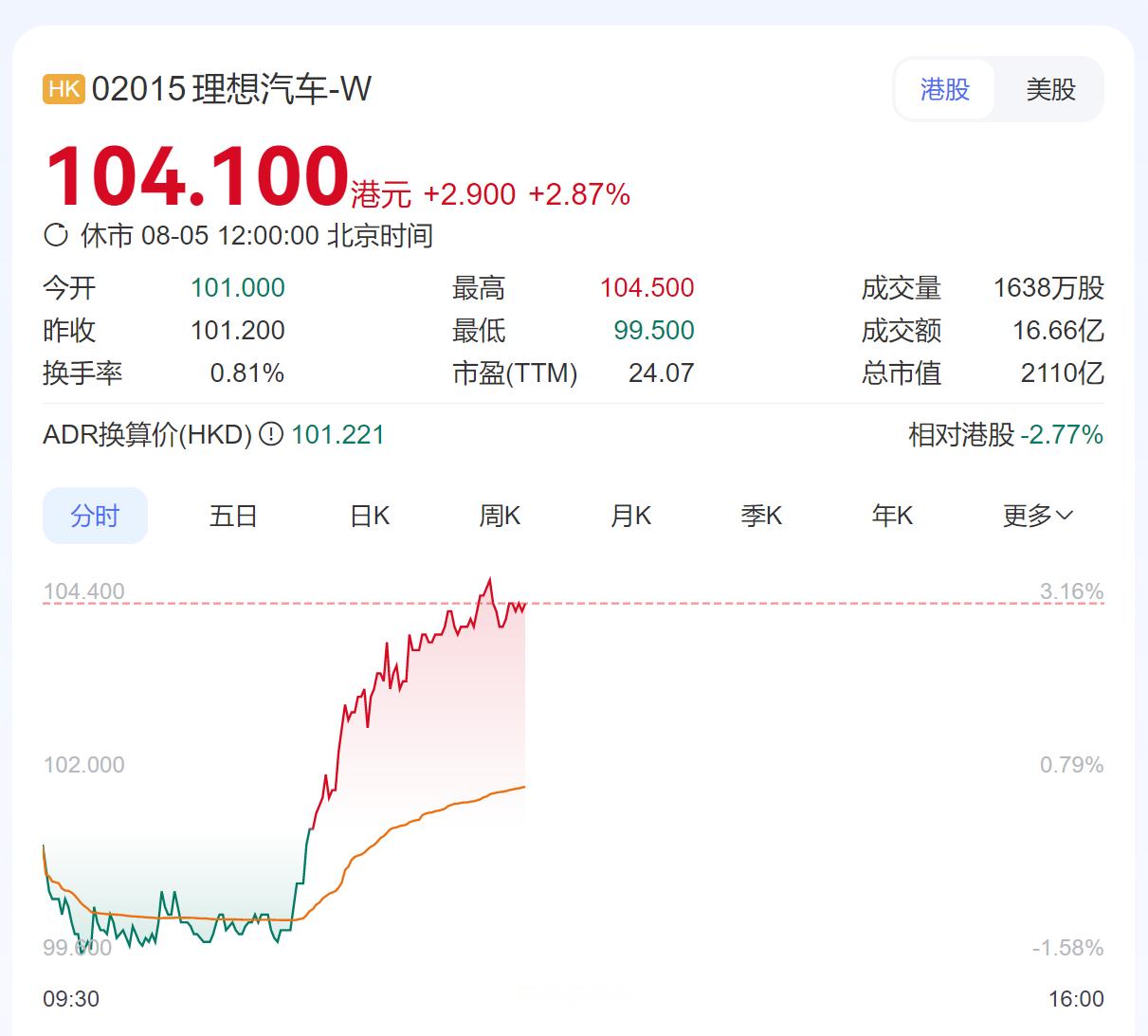反应很快理想i8调价 ​​​