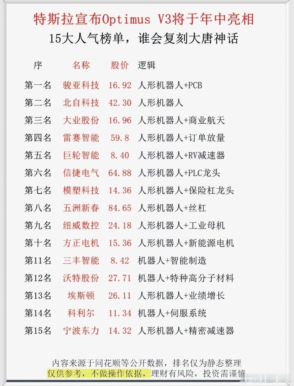 特斯拉机器人炸场！Optimus V3年中亮相倒计时，侯总给兄弟姐妹们拆解分析1
