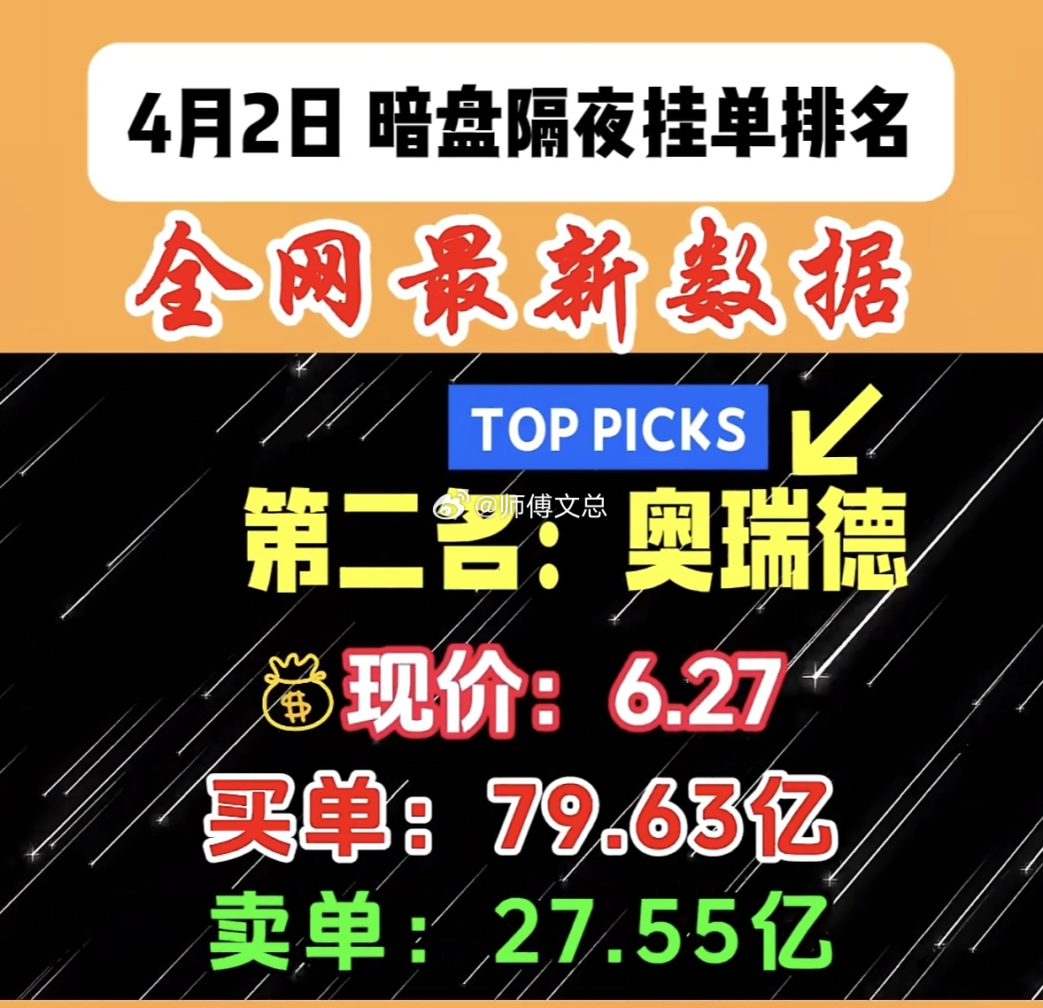 4月2日周四暗盘隔夜挂单排行榜出炉国晟科技在暗盘隔夜挂单里还挺有存在感的。3月1