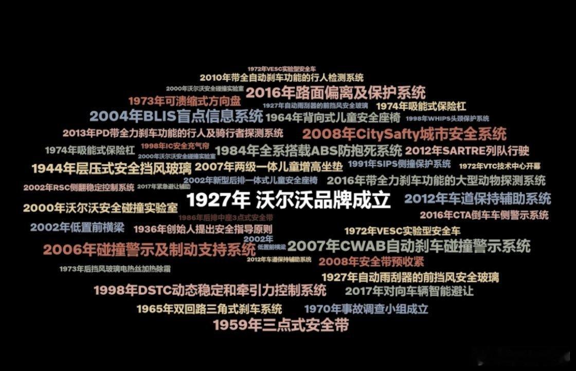 年度安全感时刻  安全可以说是汽车的灵魂，是每一位购车者最看重的事情，作为二十年