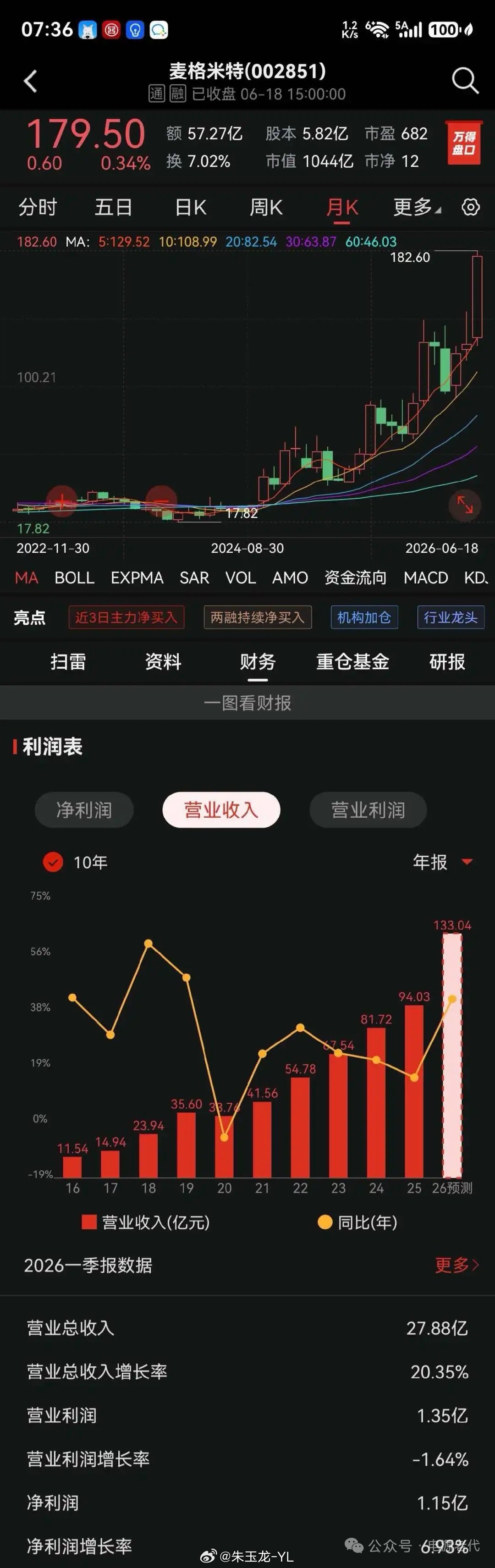 老代：麦格米特都超过上汽集团了时代从新能源汽车切换到新的时代了 