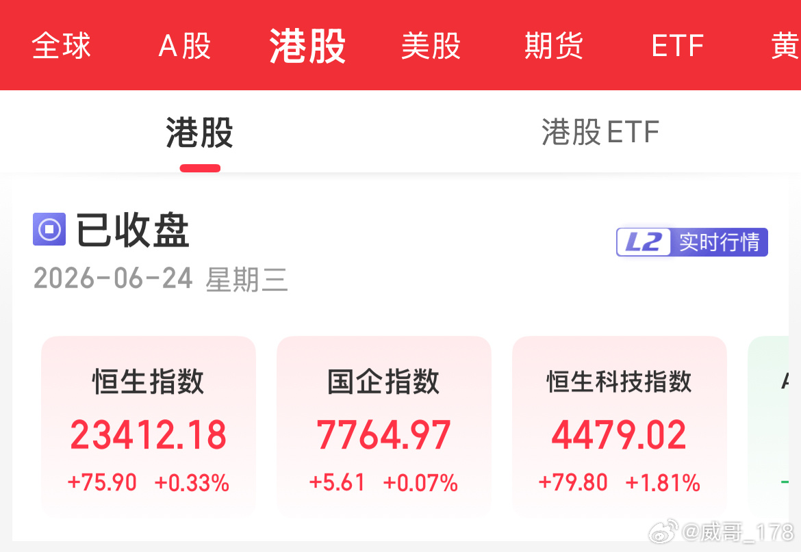 港股今日终于没跌了。 