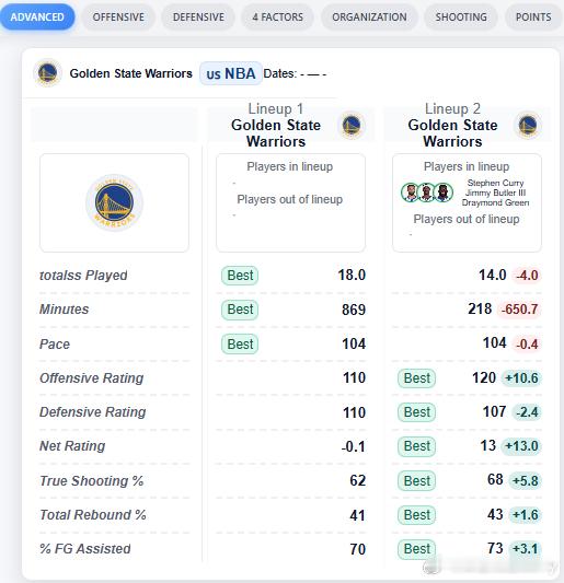我可以说一些知识点，给大家参考酝酿。你可能想不到，本赛季金州勇士由库里&巴特勒&
