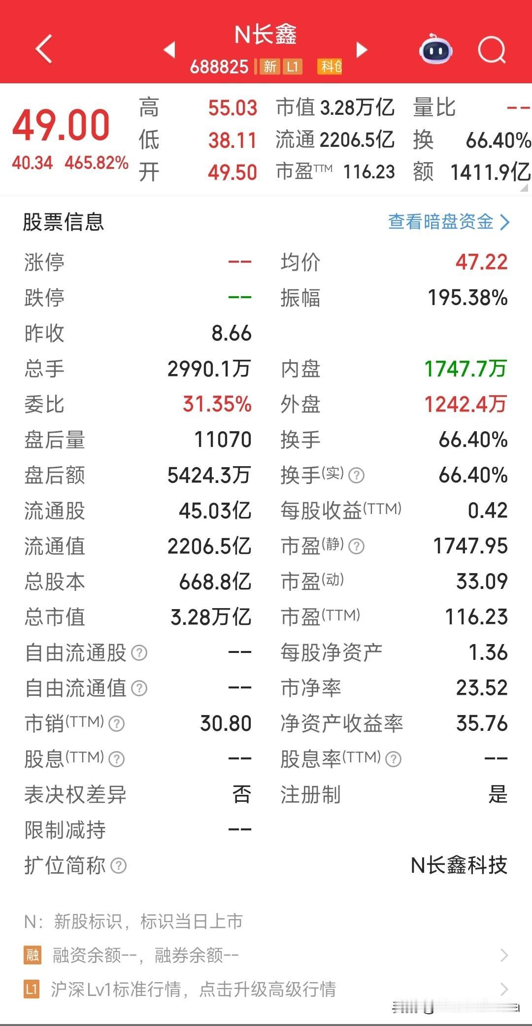 芯片新贵长鑫这种热闹散户就别头铁了吧。看看数据对比一下同类股票，现在正处在存储大