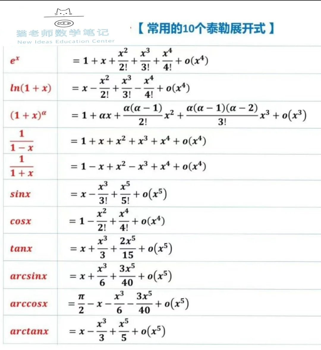 高中数学冷门却好用的泰勒展开式❗️